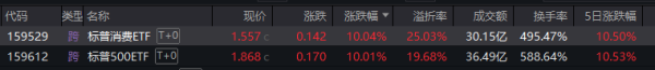 通弘网  资金狂热！跨境ETF双双涨停，基金急发风险提示