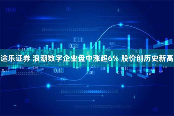 途乐证券 浪潮数字企业盘中涨超6% 股价创历史新高