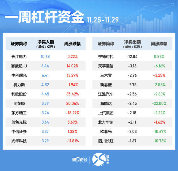 驰盈配资 深圳：上半年地区生产总值18322.26亿元，同比增长5.1%