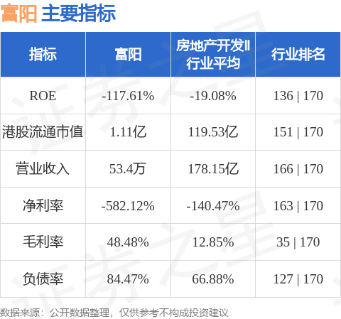 万宝配资 港股异动 | 富阳(00352.HK)反弹近70% 上市委员会决定维持停牌决定 公司或将于9月9日起停牌